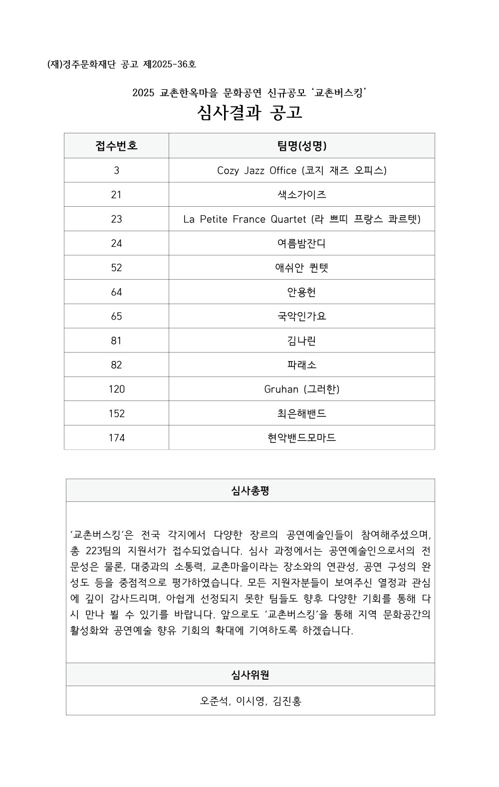 (재)경주문화재단 공고 제2025-36호  2025 교촌한옥마을 문화공연 신규공모 ‘교촌버스킹’ 심사결과 공고  접수번호 팀명(성명) 3 Cozy Jazz Office (코지 재즈 오피스) 21 색소가이즈 23 La Petite France Quartet (라 쁘띠 프랑스 콰르텟) 24 여름밤잔디 52 애쉬안 퀸텟 64 안용헌 65 국악인가요 81 김나린 82 파래소 120 Gruhan (그러한) 152 최은해밴드 174 현악밴드모마드   심사총평 ‘교촌버스킹’은 전국 각지에서 다양한 장르의 공연예술인들이 참여해주셨으며, 총 223팀의 지원서가 접수되었습니다. 심사 과정에서는 공연예술인으로서의 전문성은 물론, 대중과의 소통력, 교촌마을이라는 장소와의 연관성, 공연 구성의 완성도 등을 중점적으로 평가하였습니다. 모든 지원자분들이 보여주신 열정과 관심에 깊이 감사드리며, 아쉽게 선정되지 못한 팀들도 향후 다양한 기회를 통해 다시 만나 뵐 수 있기를 바랍니다. 앞으로도 ‘교촌버스킹’을 통해 지역 문화공간의 활성화와 공연예술 향유 기회의 확대에 기여하도록 하겠습니다. 심사위원 오준석, 이시영, 김진홍
