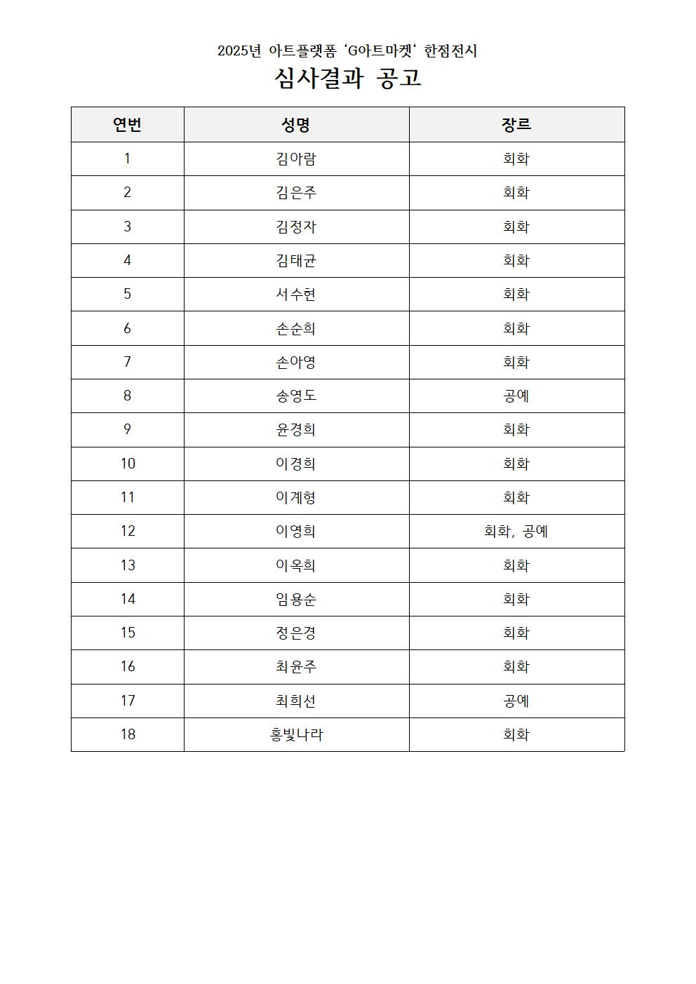 2025년 아트플랫폼 G아트마켓-한점전시 모집 결과 공고