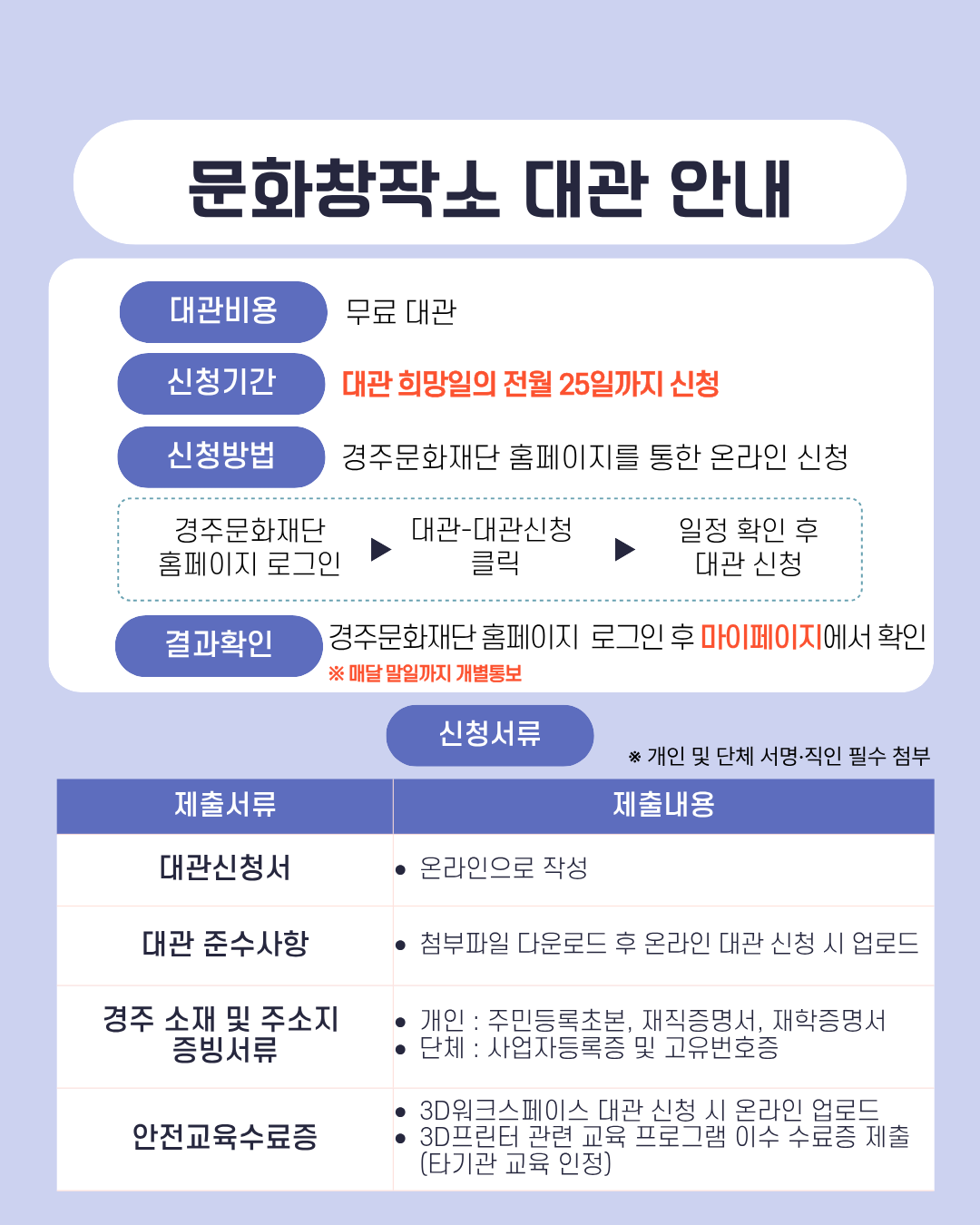 경주문화관1918 문화창작소 대관 경주문화재단 대관 