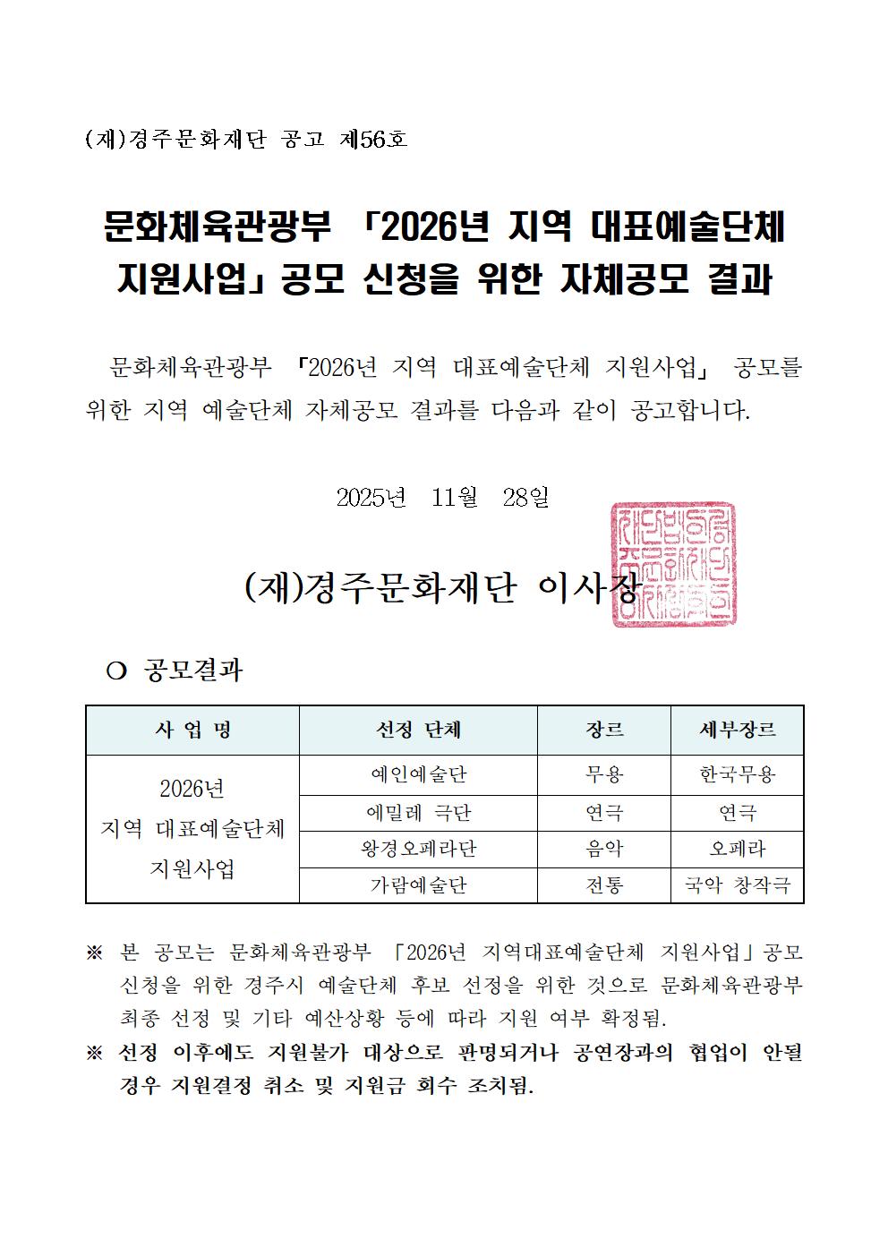 (재)경주문화재단 공고 제56호  문화체육관광부 「2026년 지역 대표예술단체 지원사업」공모 신청을 위한 자체공모 결과     문화체육관광부 「2026년 지역 대표예술단체 지원사업」 공모를 위한 지역 예술단체 자체공모 결과를 다음과 같이 공고합니다.  2025년  11월  28일  (재)경주문화재단 이사장  ❍ 공모결과  사 업 명 선정 단체 장르 세부장르 2026년  지역 대표예술단체 지원사업 예인예술단 무용 한국무용 에밀레 극단 연극 연극 왕경오페라단 음악 오페라 가람예술단 전통 국악 창작극   ※ 본 공모는 문화체육관광부 「2026년 지역대표예술단체 지원사업」공모 신청을 위한 경주시 예술단체 후보 선정을 위한 것으로 문화체육관광부 최종 선정 및 기타 예산상황 등에 따라 지원 여부 확정됨. ※ 선정 이후에도 지원불가 대상으로 판명되거나 공연장과의 협업이 안될 경우 지원결정 취소 및 지원금 회수 조치됨.  