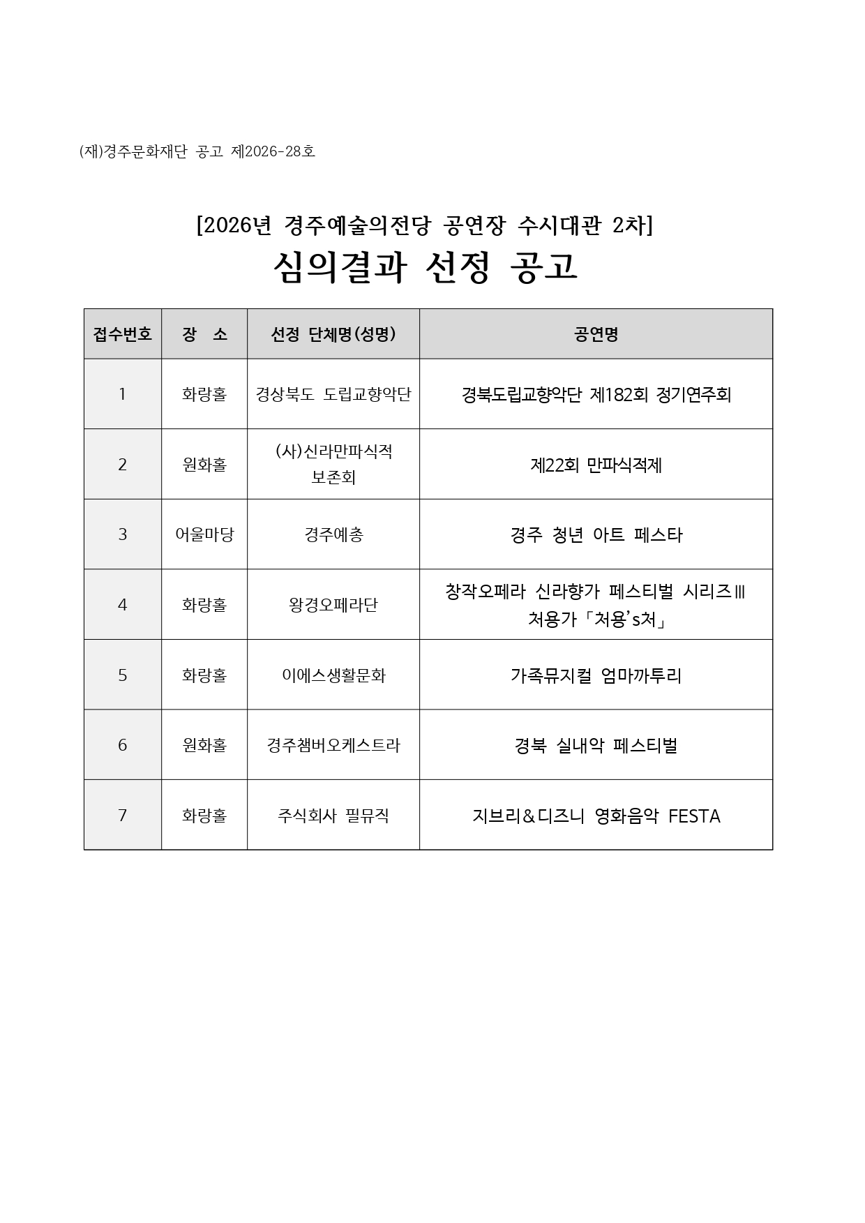 2026 경주예술의전당 공연장 수시대관 2차 심의결과 공고