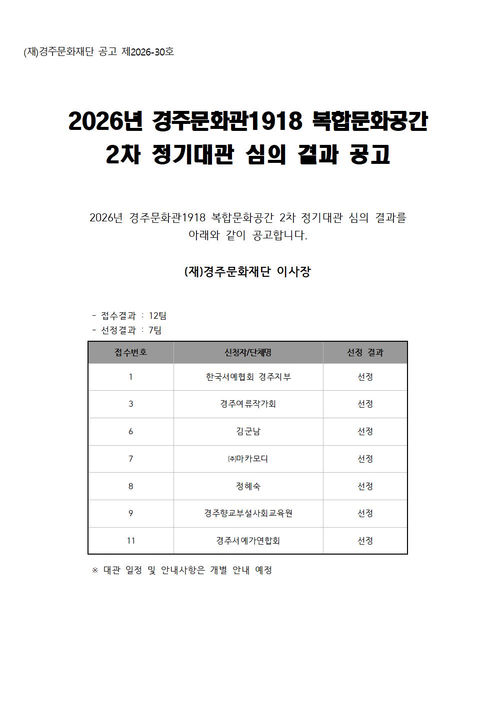 경주문화관1918 복합문화공간 2차 정기대관 심의 결과 공고