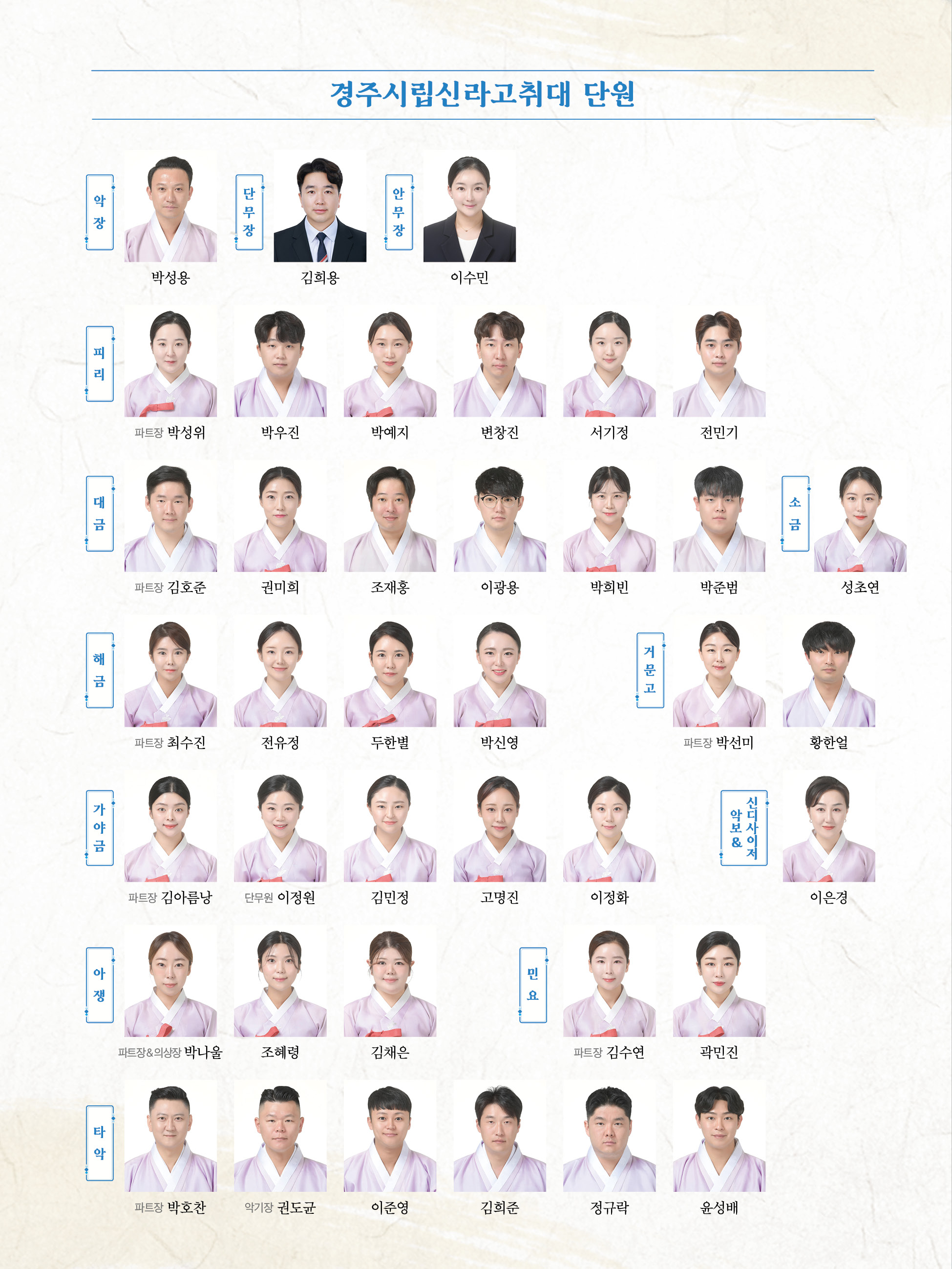 경주시립신라고취대 차세대 명인을 위한 협연자의 밤 출연진