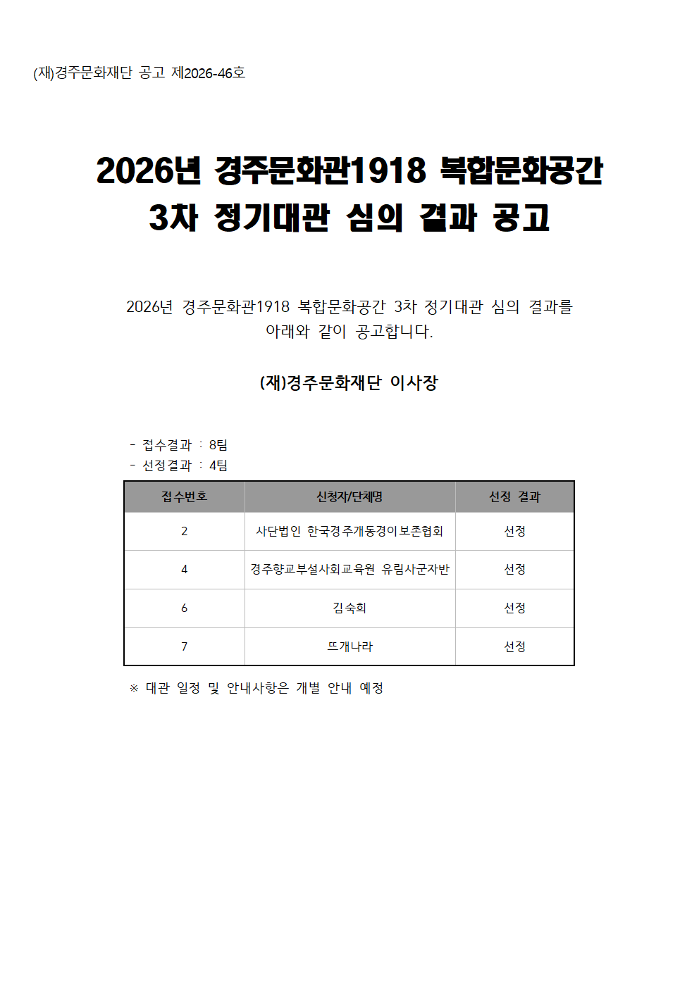 경주문화관1918 복합문화공간 3차 정기대관 심의 결과 발표 