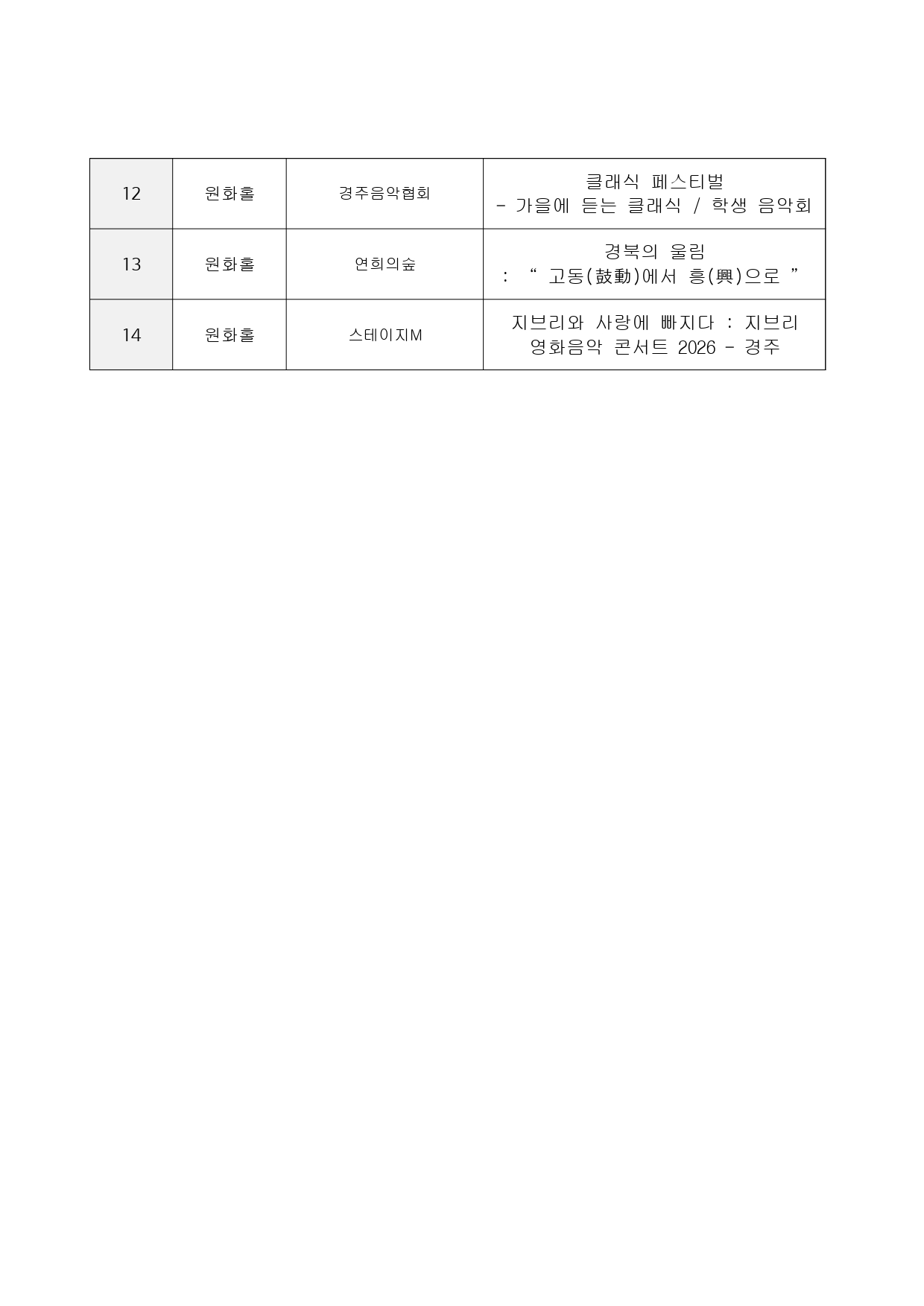 2026 경주예술의전당 공연장 대관 3차 심의결과 공고