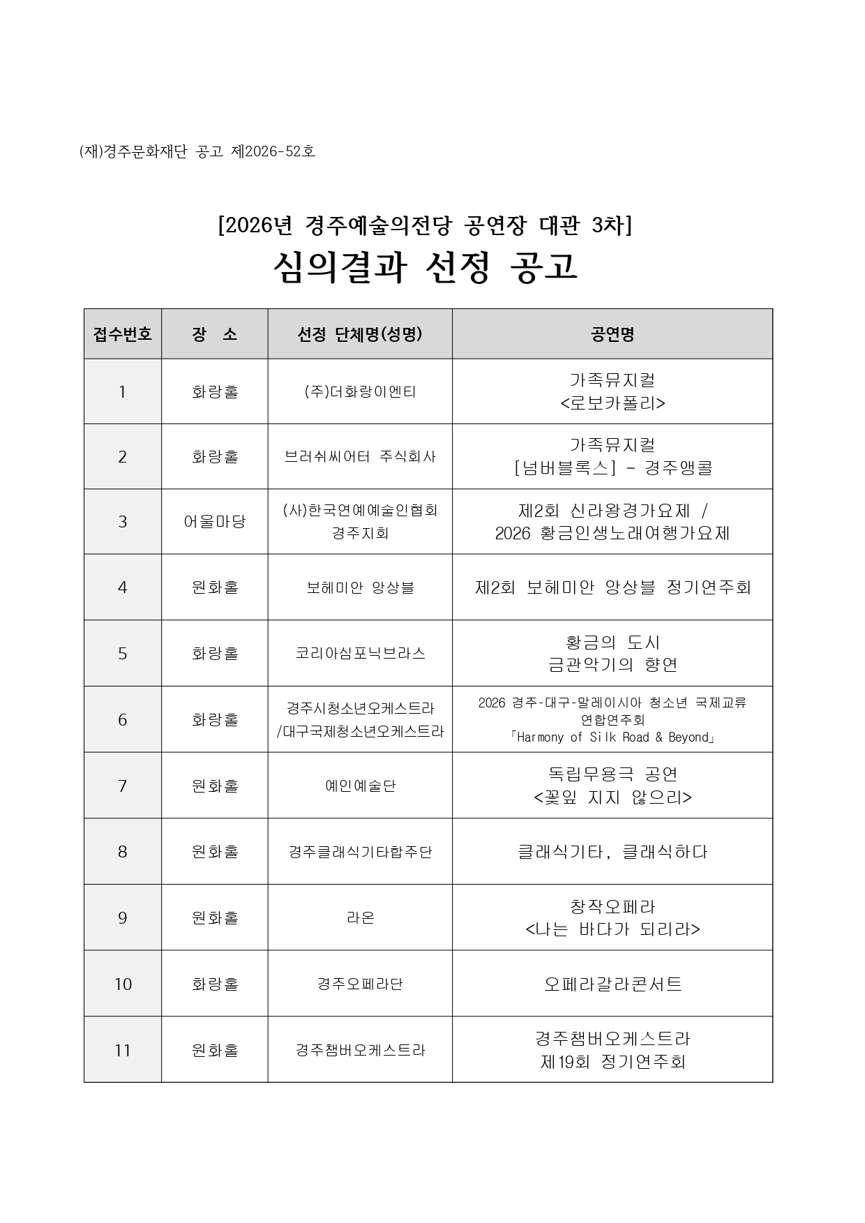 2026 경주예술의전당 공연장 대관 3차 심의결과 공고