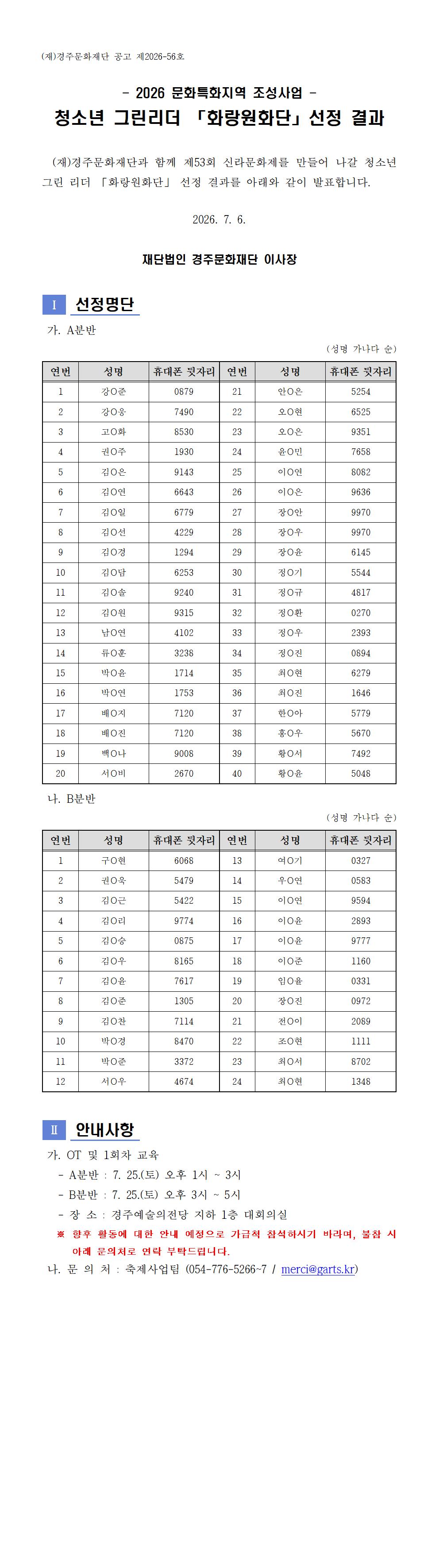  - 2026 문화특화지역 조성사업 - 청소년 그린리더 「화랑원화단」선정 결과    (재)경주문화재단과 함께 제53회 신라문화제를 만들어 나갈 청소년 그린 리더 「화랑원화단」 선정 결과를 아래와 같이 발표합니다.  2026. 7. 6.  재단법인 경주문화재단 이사장   Ⅰ   선정명단   가. A분반 (성명 가나다 순)   연번 성명 휴대폰 뒷자리 연번 성명 휴대폰 뒷자리 1 강O준 0879 21 안O은 5254 2 강O웅 7490 22 오O현 6525 3 고O화 8530 23 오O은 9351 4 권O주 1930 24 윤O민 7658 5 김O은 9143 25 이O연 8082 6 김O연 6643 26 이O은 9636 7 김O일 6779 27 장O안 9970 8 김O선 4229 28 장O우 9970 9 김O경 1294 29 장O윤 6145 10 김O담 6253 30 정O기 5544 11 김O솔 9240 31 정O규 4817 12 김O원 9315 32 정O환 0270 13 남O연 4102 33 정O우 2393 14 류O훈 3238 34 정O진 0894 15 박O윤 1714 35 최O현 6279 16 박O연 1753 36 최O진 1646 17 배O지 7120 37 한O아 5779 18 배O진 7120 38 홍O우 5670 19 백O나 9008 39 황O서 7492 20 서O비 2670 40 황O윤 5048   나. B분반 (성명 가나다 순)   연번 성명 휴대폰 뒷자리 연번 성명 휴대폰 뒷자리 1 구O현 6068 13 여O기 0327 2 권O욱 5479 14 우O연 0583 3 김O근 5422 15 이O연 9594 4 김O리 9774 16 이O윤 2893 5 김O승 0875 17 이O윤 9777 6 김O우 8165 18 이O준 1160 7 김O윤 7617 19 임O율 0331 8 김O준 1305 20 장O진 0972 9 김O찬 7114 21 전O이 2089 10 박O경 8470 22 조O현 1111 11 박O준 3372 23 최O서 8702 12 서O우 4674 24 최O현 1348    Ⅱ   안내사항   가. OT 및 1회차 교육     - A분반 : 7. 25.(토) 오후 1시 ~ 3시    - B분반 : 7. 25.(토) 오후 3시 ~ 5시    - 장 소 : 경주예술의전당 지하 1층 대회의실     ※ 향후 활동에 대한 안내 예정으로 가급척 참석하시기 바라며, 불참 시 아래 문의처로 연락 부탁드립니다.  나. 문 의 처 : 축제사업팀 (054-776-5266~7 / merci@garts.kr) 