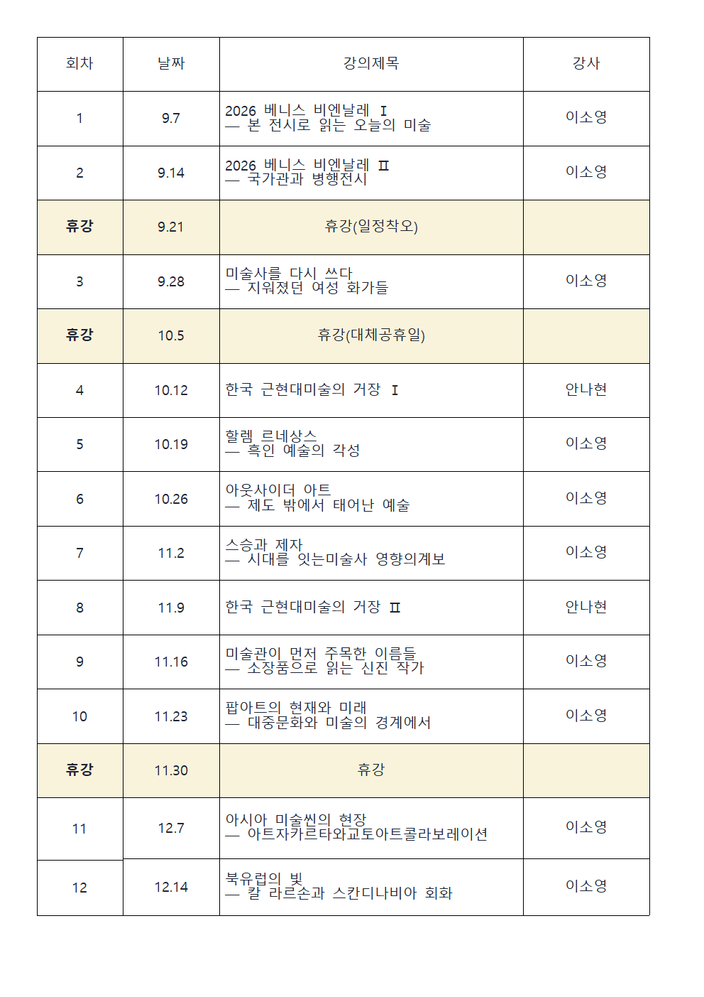 회차 날짜 강의제목 강사 1 9.7 2026 베니스 비엔날레 Ⅰ — 본 전시로 읽는 오늘의 미술 이소영 2 9.14 2026 베니스 비엔날레 Ⅱ — 국가관과 병행전시 이소영 휴강 9.21 휴강(일정착오) 3 9.28 미술사를 다시 쓰다 — 지워졌던 여성 화가들 이소영 휴강 10.5 휴강(대체공휴일) 4 10.12 한국 근현대미술의 거장 Ⅰ 안나현 5 10.19 할렘 르네상스 — 흑인 예술의 각성 이소영 6 10.26 아웃사이더 아트 — 제도 밖에서 태어난 예술 이소영 7 11.2 스승과 제자 — 시대를 잇는미술사 영향의계보 이소영 8 11.9 한국 근현대미술의 거장 Ⅱ 안나현 9 11.16 미술관이 먼저 주목한 이름들 — 소장품으로 읽는 신진 작가 이소영 10 11.23 팝아트의 현재와 미래 — 대중문화와 미술의 경계에서 이소영 휴강 11.30 휴강 11 12.7 아시아 미술씬의 현장 — 아트자카르타와교토아트콜라보레이션 이소영 12.14 북유럽의 빛 — 칼 라르손과 스칸디나비아 회화 이소영 12