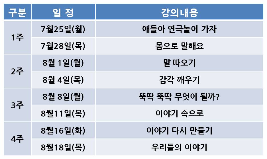 어린이 연극 놀이 교실