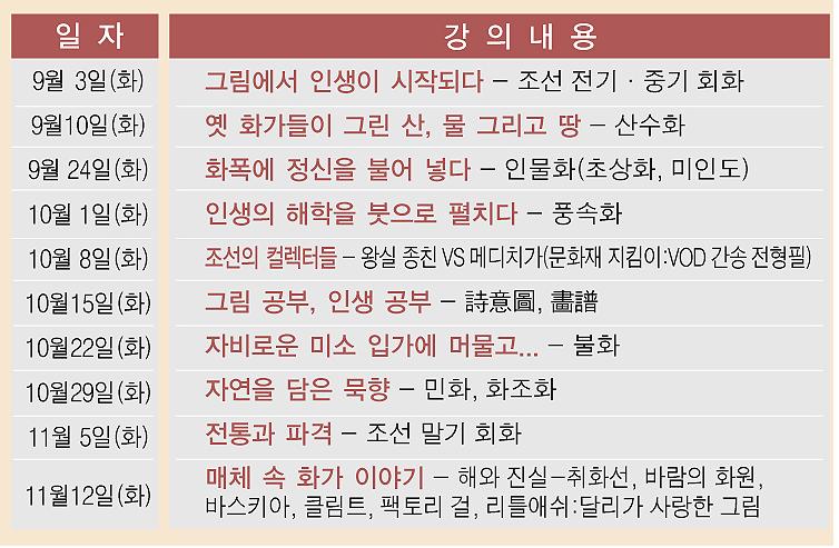 미술읽기 - 테마로 보는 옛 그림 