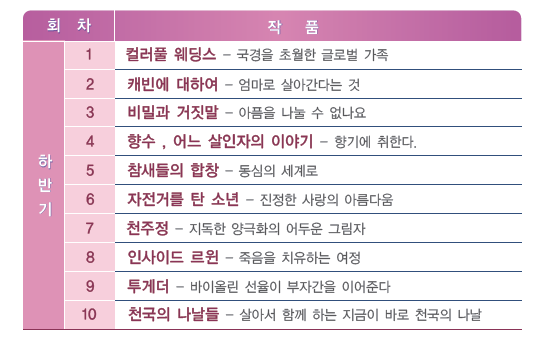 2015 예술아카데미 영화읽기 <죽기 전에 꼭 봐야할 예술영화 20선>- 하반기